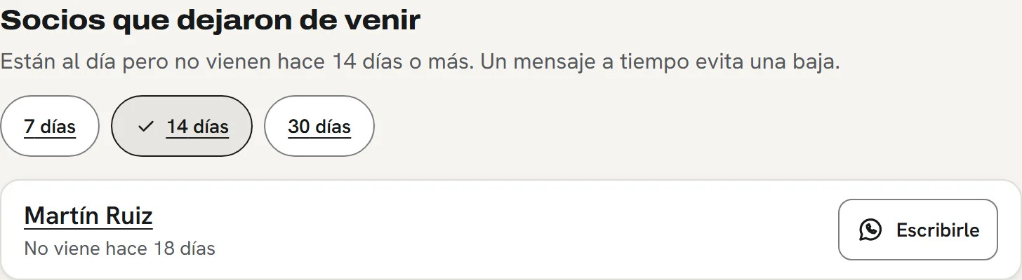 Ejemplo de la lista de socios que dejaron de venir en GymStation, con el botón para escribirles por WhatsApp.